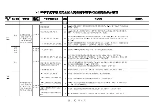 2018度考核评分表