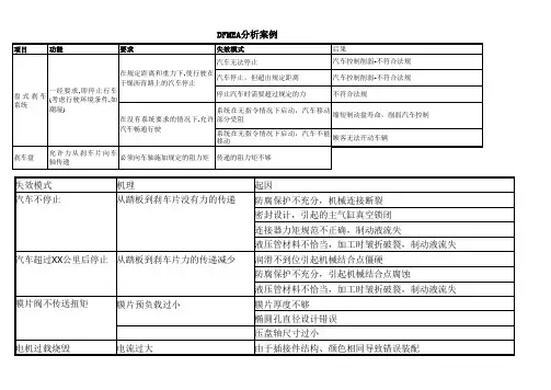 DFMEA案例分析