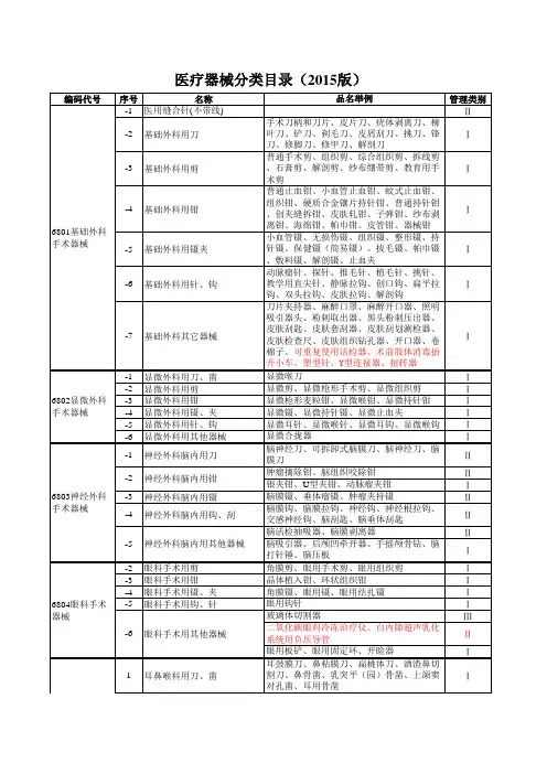 医疗器械分类界定目录、增补目录、非医疗器械目录(截止至2015年7月20日.)