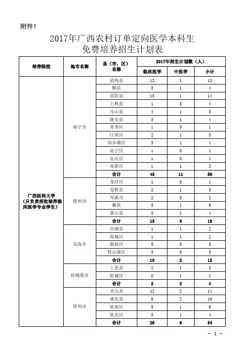 2017年定向医学本科生招生计划表