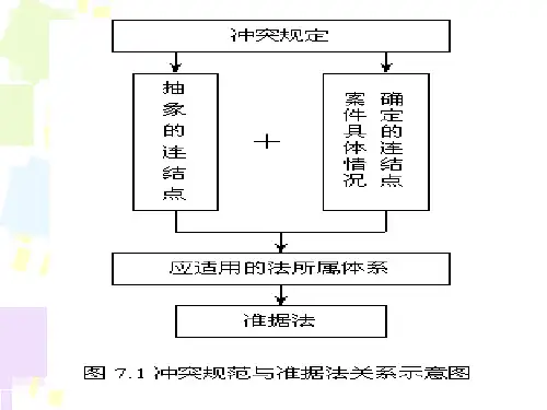 第六章准据法的确定ppt课件