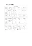表5—2证券交易费用