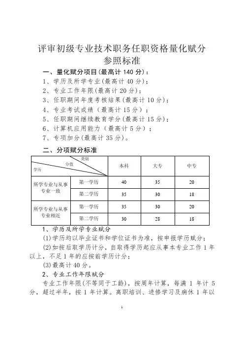 初级专业技术职务评审量化赋分参照标准