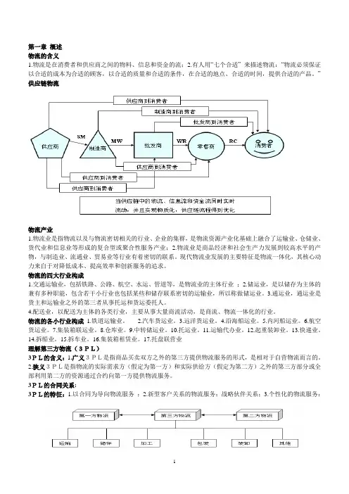 第三方物流各章节重点讲解