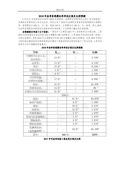 2018年法考客观题各科考试分值及比例预测