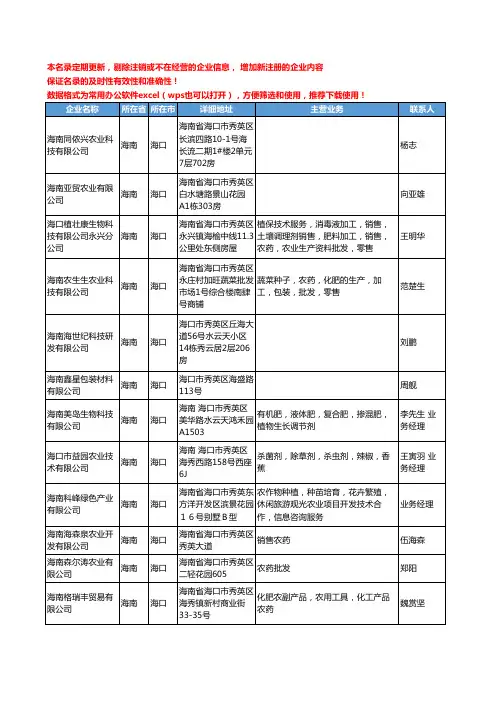 2020新版海南省海口农药工商企业公司名录名单黄页联系方式大全158家