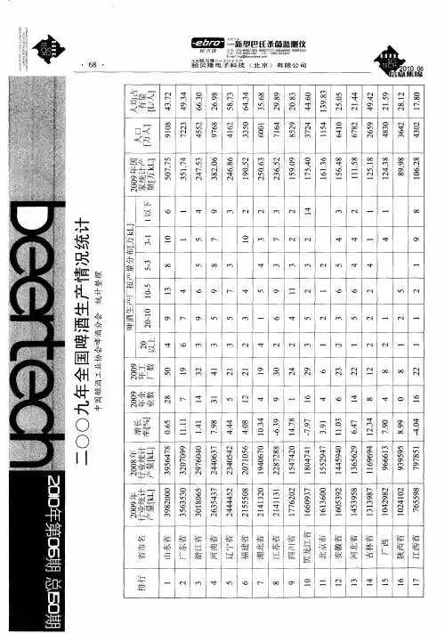 二00九年全国啤酒生产情况统计