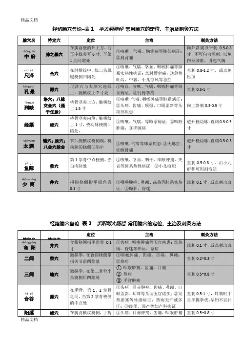 (整理)考研《针灸学》必考十四经脉特定穴定位及主治