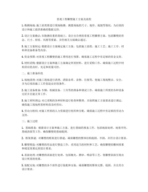 景观工程雕塑施工方案及流程