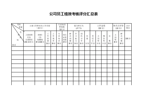 公司员工绩效考核评分汇总表