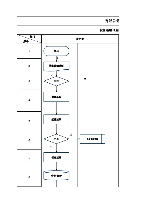 设备巡检作业流程图