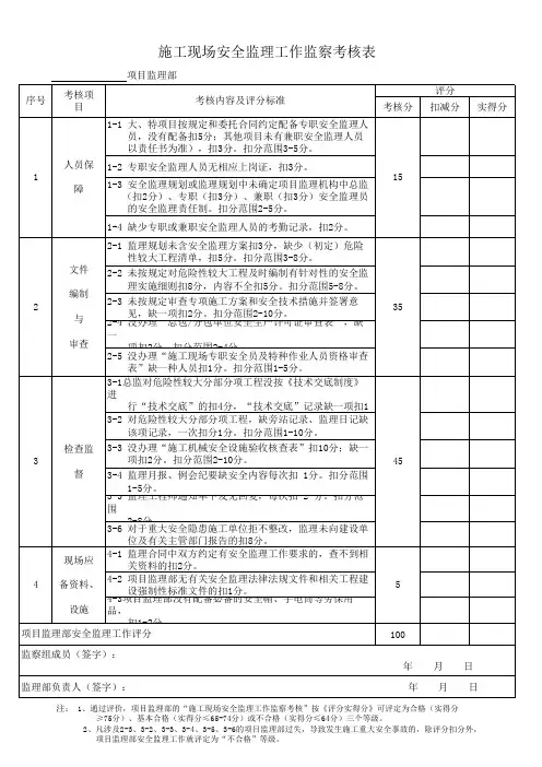 施工现场安全监理工作监察考核表