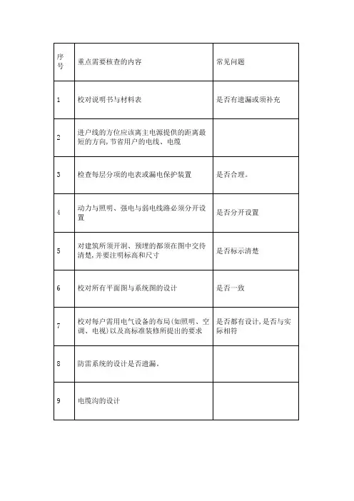 强电专业图纸会审常见问题汇总