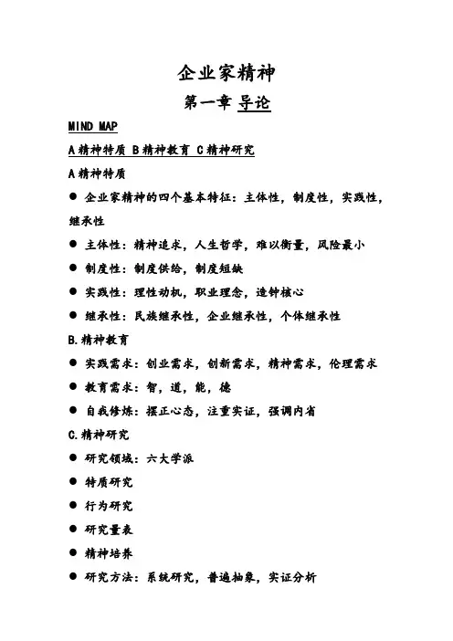 企业家精神
