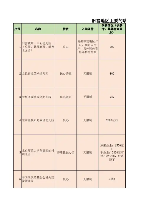 北京旧宫地区幼儿园情况汇总