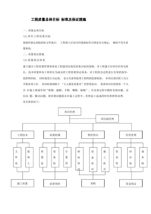 工程质量总体目标 标准及保证措施