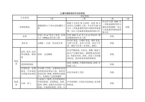 土壤环境影响评价项目类别