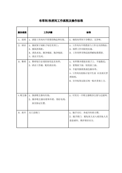 布草间-洗消间工作流程及操作标准-SOP