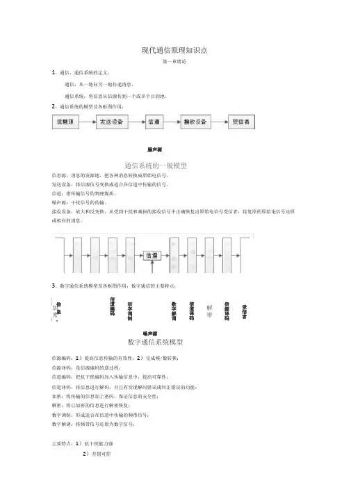 现代通信原理考点