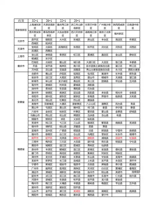 中国大陆行政区域划分 