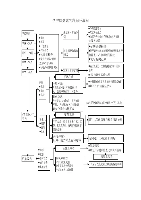 图孕产妇健康管理服务流程图(可编辑修改word版)