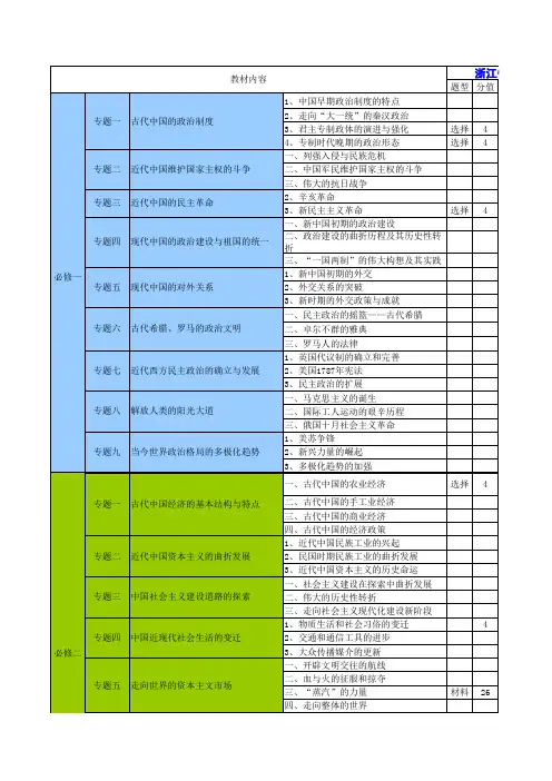 高考历史双向细目表整合版