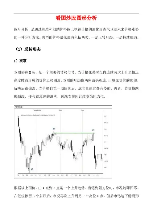 看图炒股图形分析