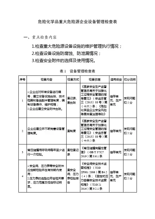 危险化学品重大危险源企业设备管理检查表