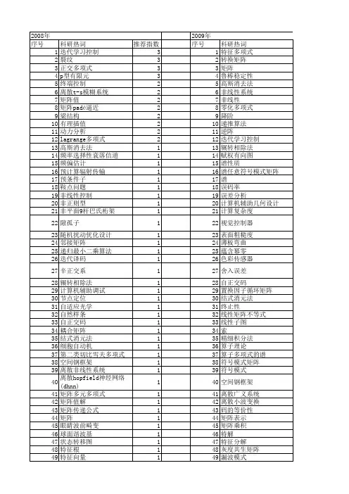 【国家自然科学基金】_多项式矩阵_基金支持热词逐年推荐_【万方软件创新助手】_20140803