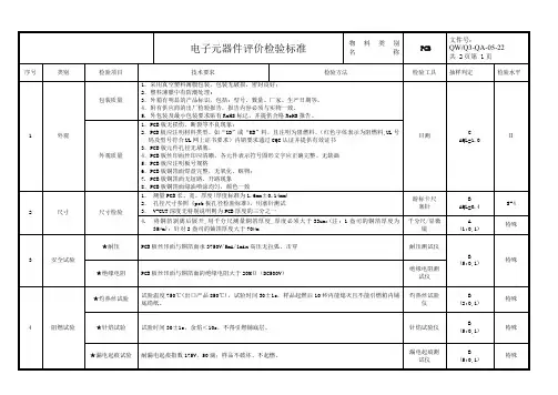 PCB检验标准