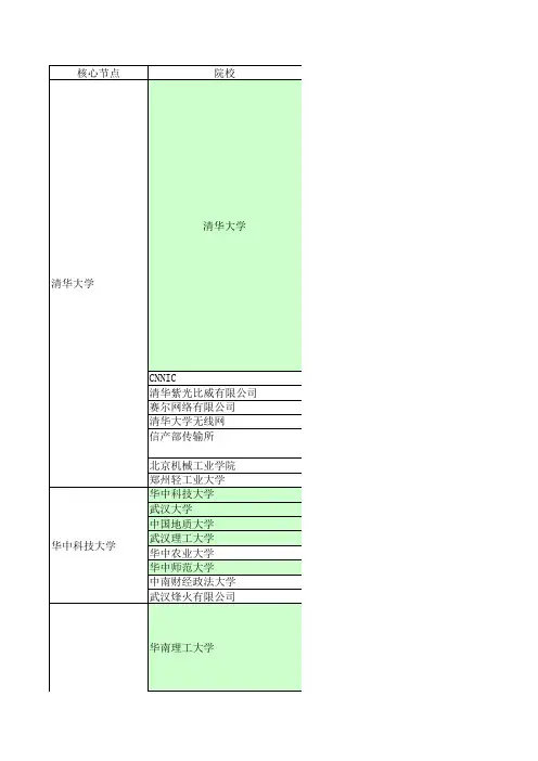 各高校IPV6网络