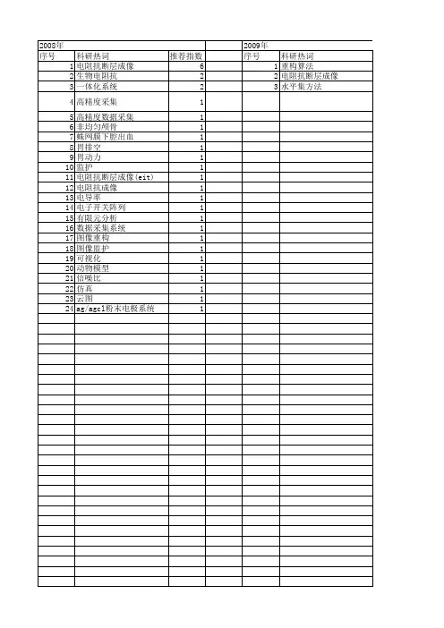 【国家自然科学基金】_电阻抗断层成像(eit)_基金支持热词逐年推荐_【万方软件创新助手】_20140801