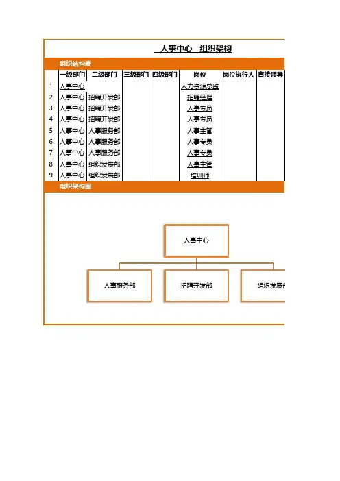 人事中心组织架构图