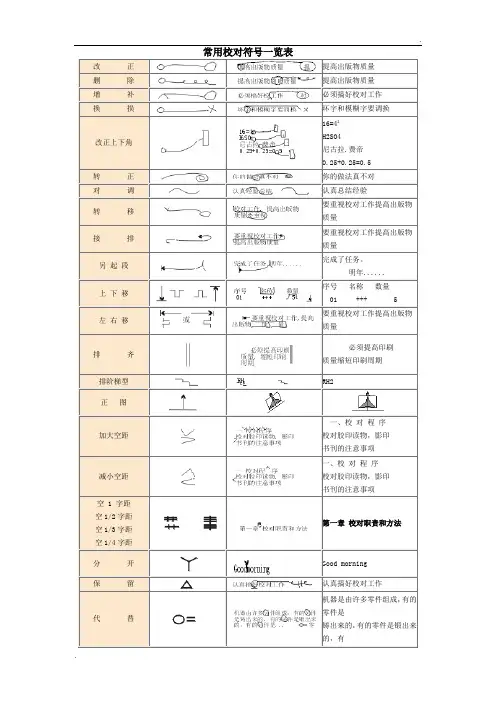 常用编辑校对符号标准