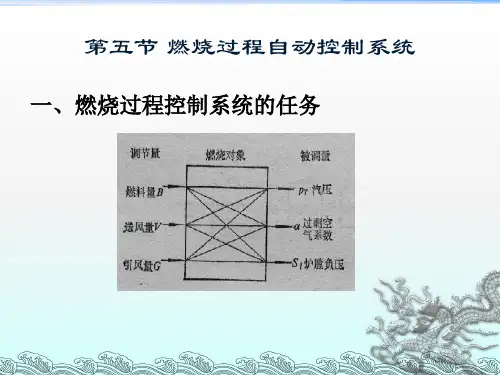 能源生产过程自动控制课件 第五节 燃烧过程自动控制系统