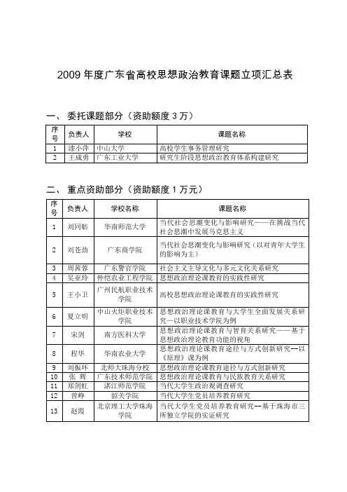 2009年度广东省高校思想政治教育课题立项汇总表
