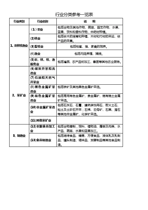 行业分类参考一览表