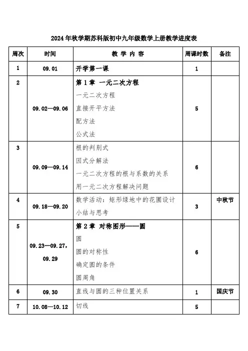 2024年秋学期苏科版初中数学九年级上册教学进度表
