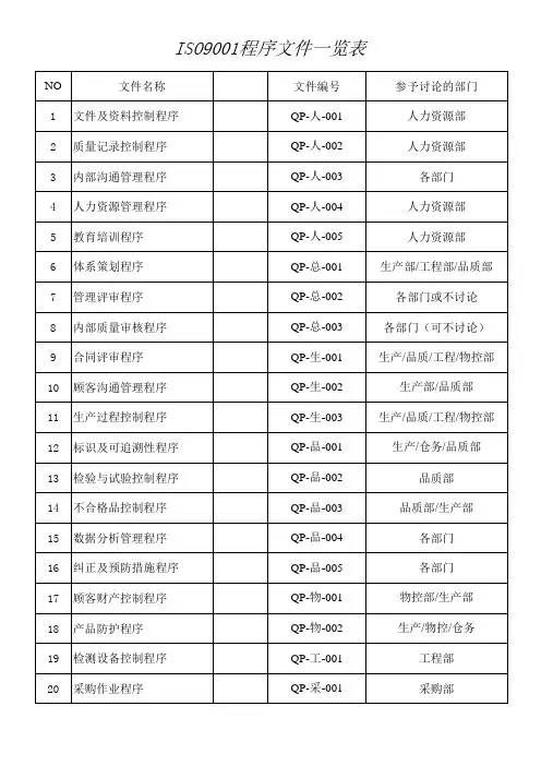 ISO9001程序文件汇编(中英文)