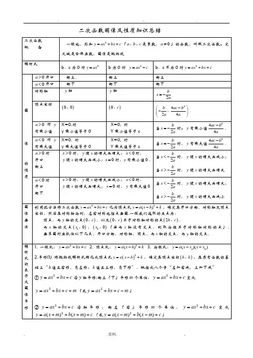 二次函数图像性质知识点总结以及习题集锦