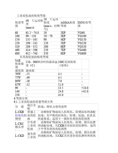 齿轮油的粘度等级