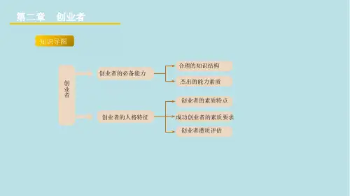 创业设计与实务第二章课件