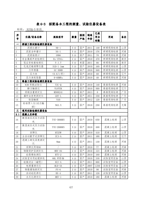表6-3  拟配备本工程的测量、试验仪器设备表