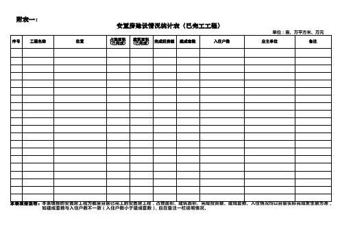 安置房建设情况统计表