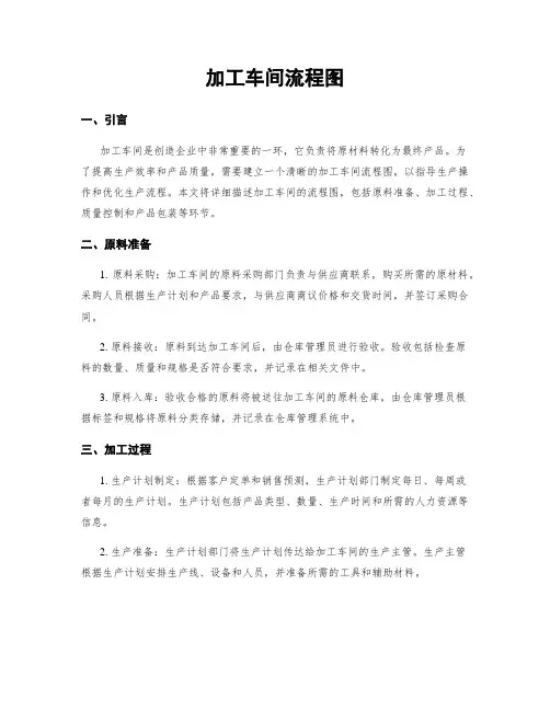 加工车间流程图