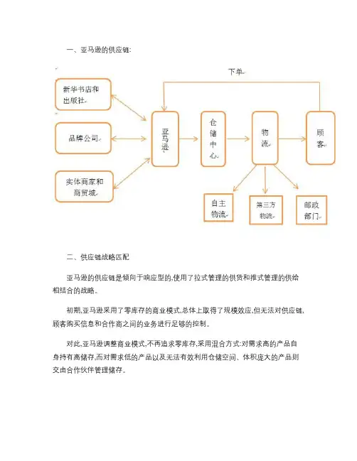 亚马逊供应链管理分析-