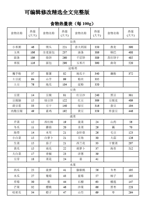 食物热量表精选全文完整版