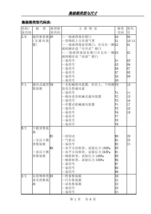 集装箱类型代码表