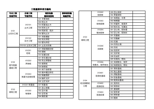 工程量清单项目编码介绍