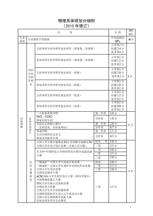 北京师范大学物理系保研加分细则(2010年修订、2011年修改)